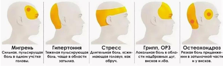 расстройство сна