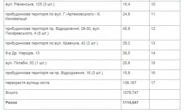 На вулицях Луцька з’являться нові ліхтарі. Перелік — фото 2