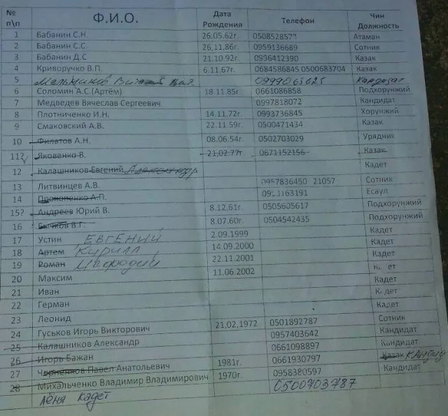 Азов затримав терориста, близького до Стрєлка — фото 2