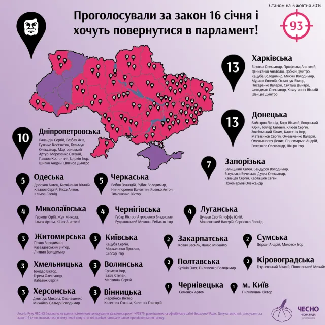 До Верховної Ради на Волині балотується чотири ”голосувальники” за диктатуру - рух Чесно — фото 1